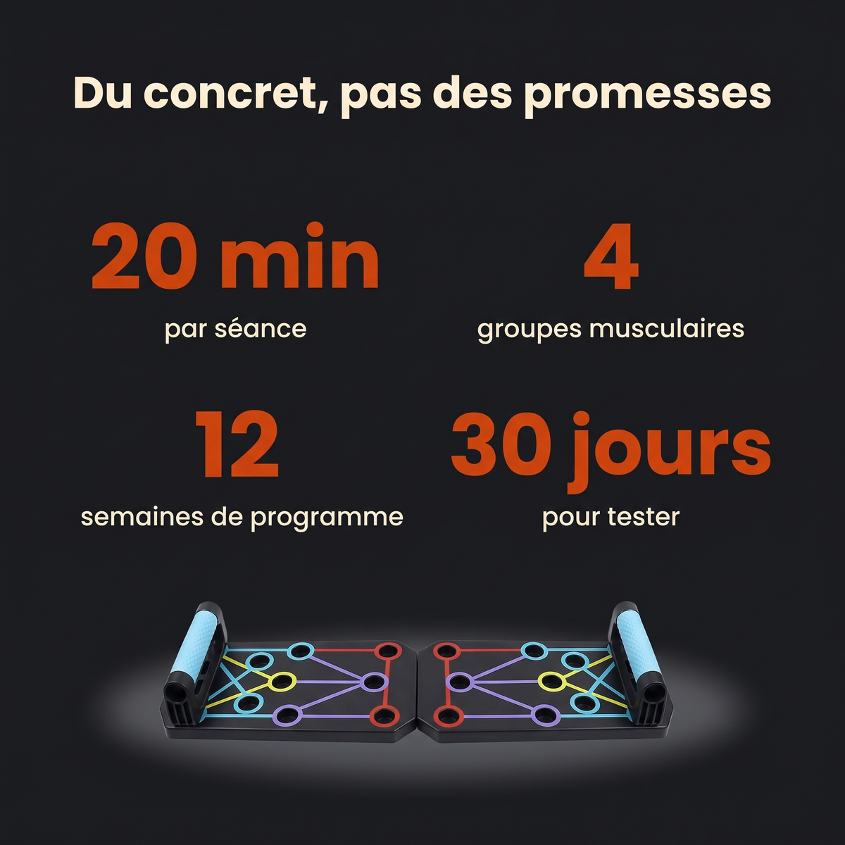 20 minutes par séance, 4 groupes musculaires, 12 semaines de programme, 30 jours pour tester